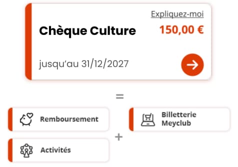 Infographie Compte Culture Meyclub : chèques cadeaux culture, remboursement, billetterie et activités